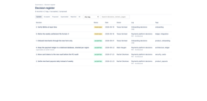 The Decision register across the site