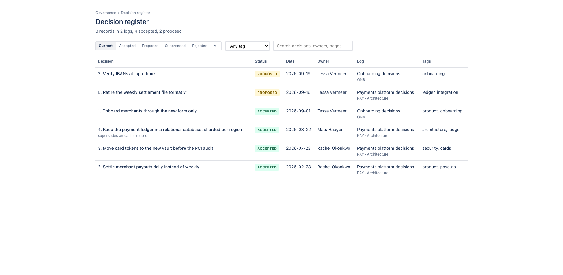 Every Decision log on every page feeds one register under Apps: filter by status and tag, search by title, owner or page, open the page with one click.