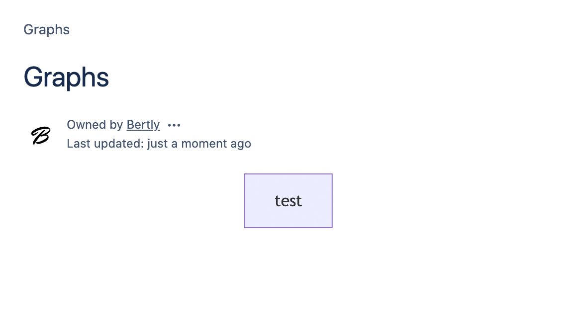 After saving the page, your graph is displayed on the page.