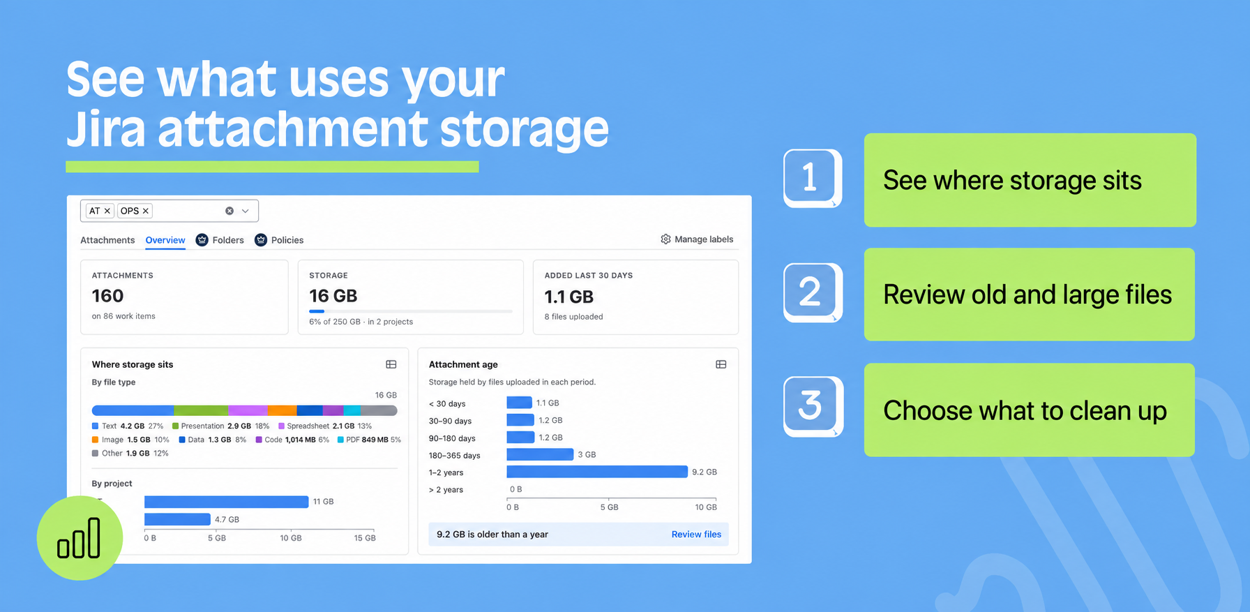 Storage overview showing usage by project and file type, attachment age and files to review. Storage figures refresh nightly.
