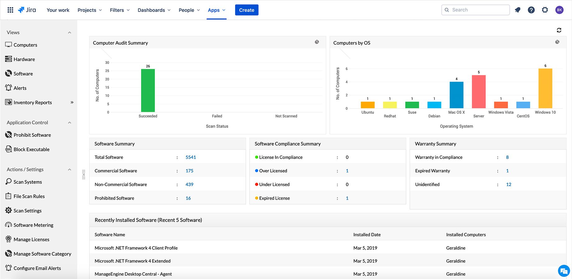 Real time IT asset data tracking to exclusively track enterprise's software and hardware assets