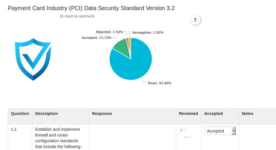 PCI Progress