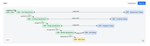 Easily structure and track your verification and validation stages in a dynamic V-Model.