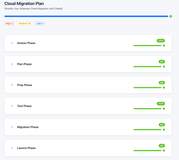 Simplify Your Atlassian Cloud Migration with CMaaS