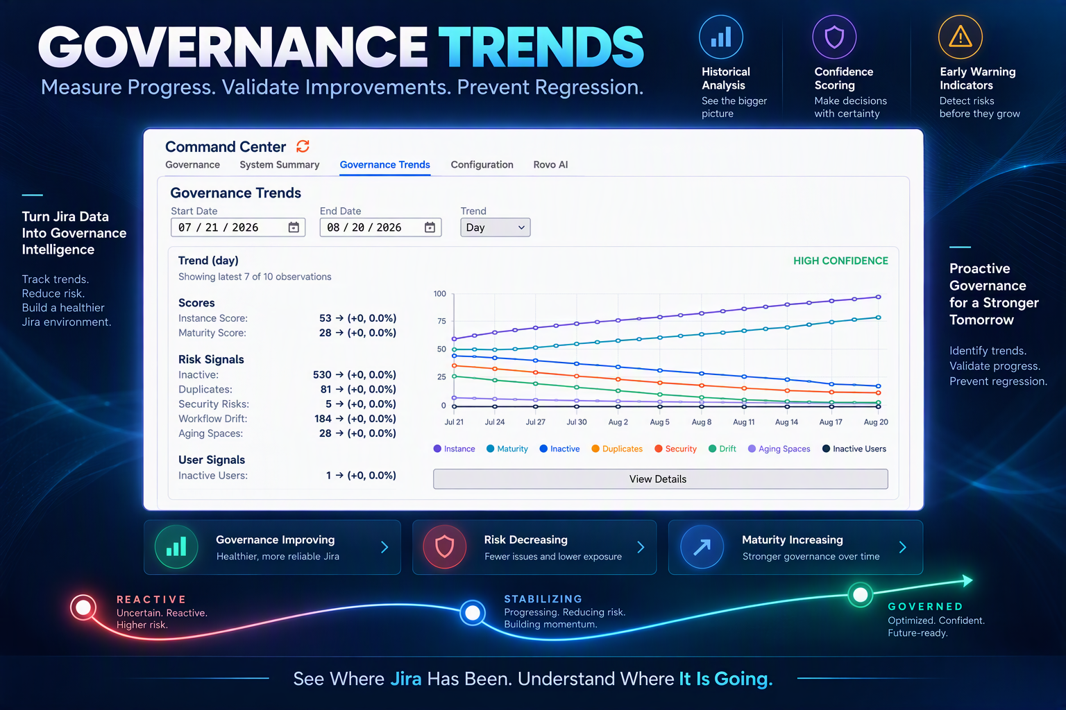 Measure Progress. Validate Improvements. Prevent Regression.