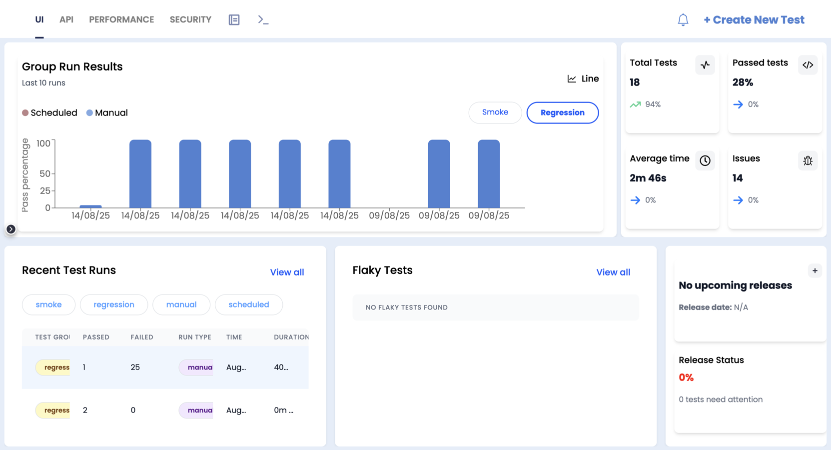 Smarter, automated testing