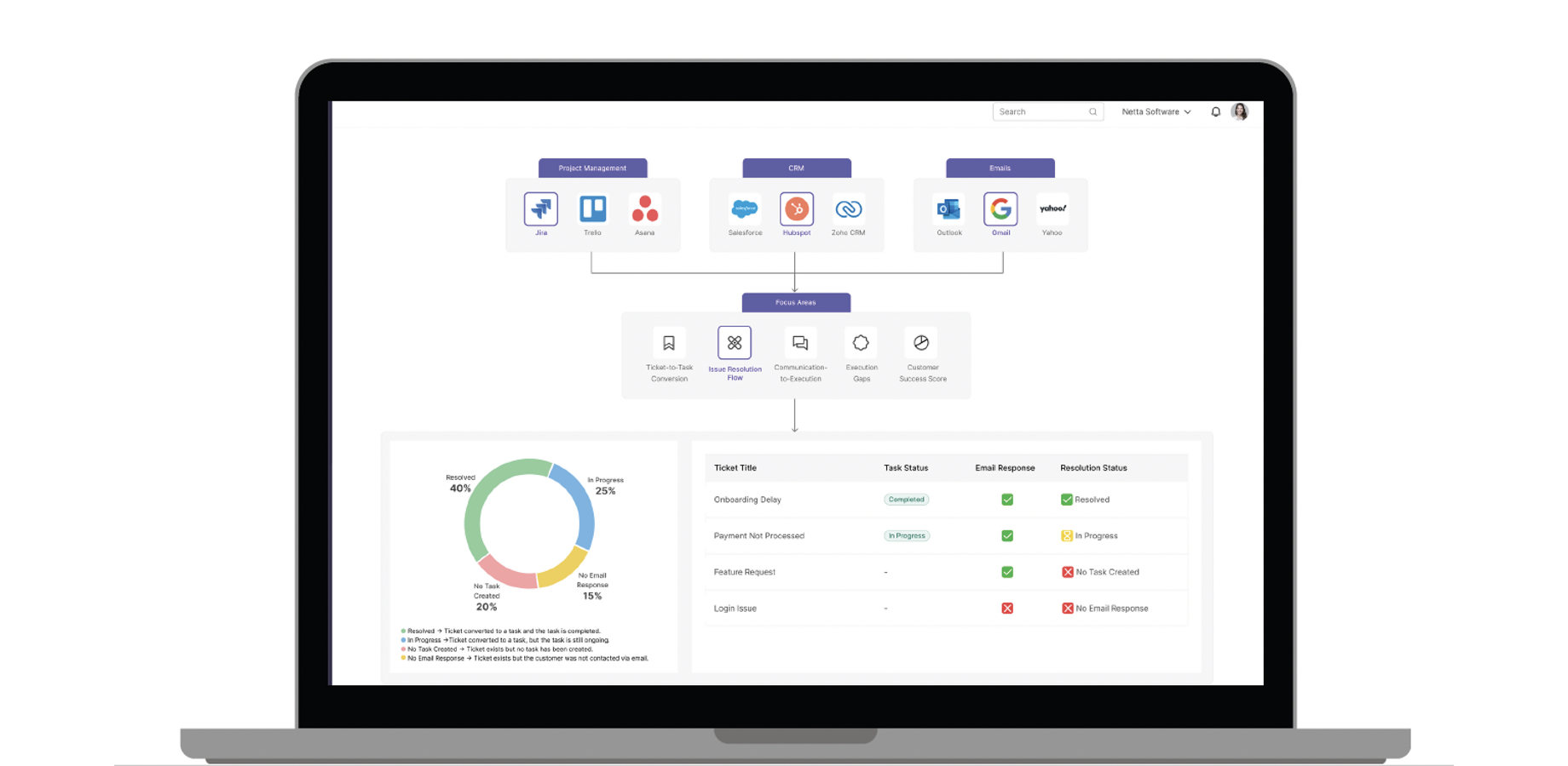 Make sense of data with Outcome Studio