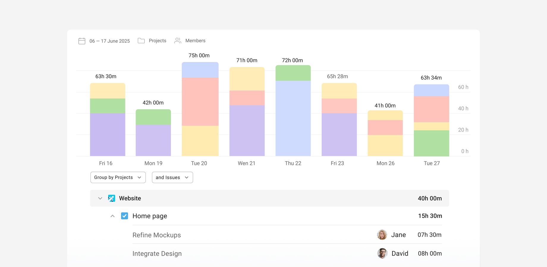 Gain insights into how much time you and your team really spend and make work hours more productive with Jira time tracking.