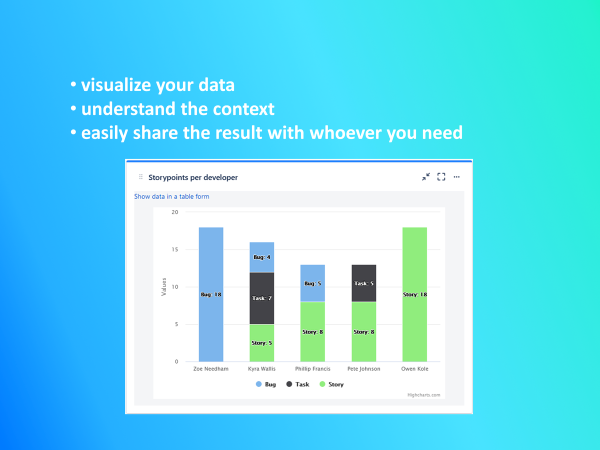 Use Bar chart to visualise your data. You can group the data, count them, sum them up, or even group them - in order to see the result you need.