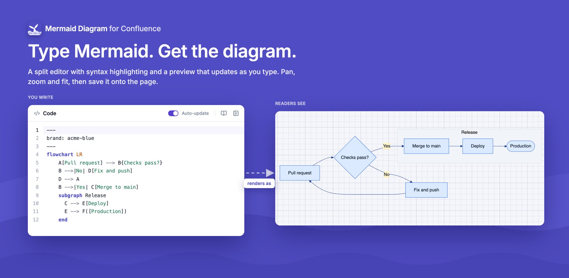 A release pipeline flowchart in the editor, using a custom theme