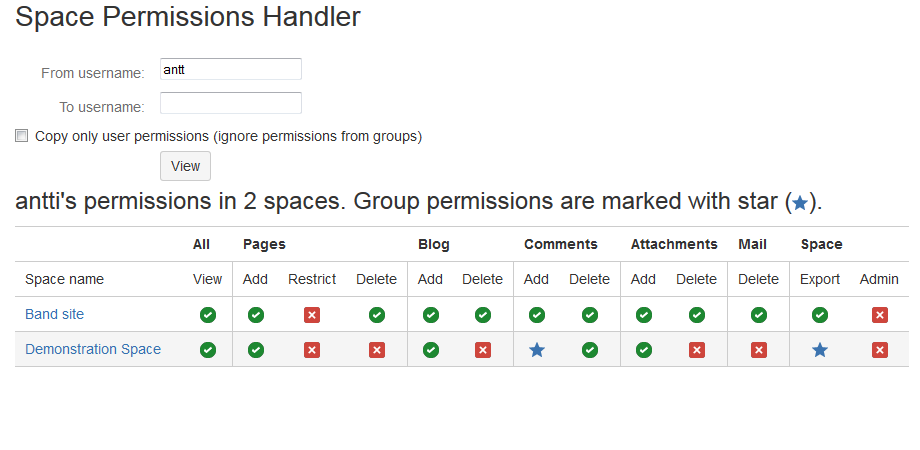 View user's permissions in all spaces