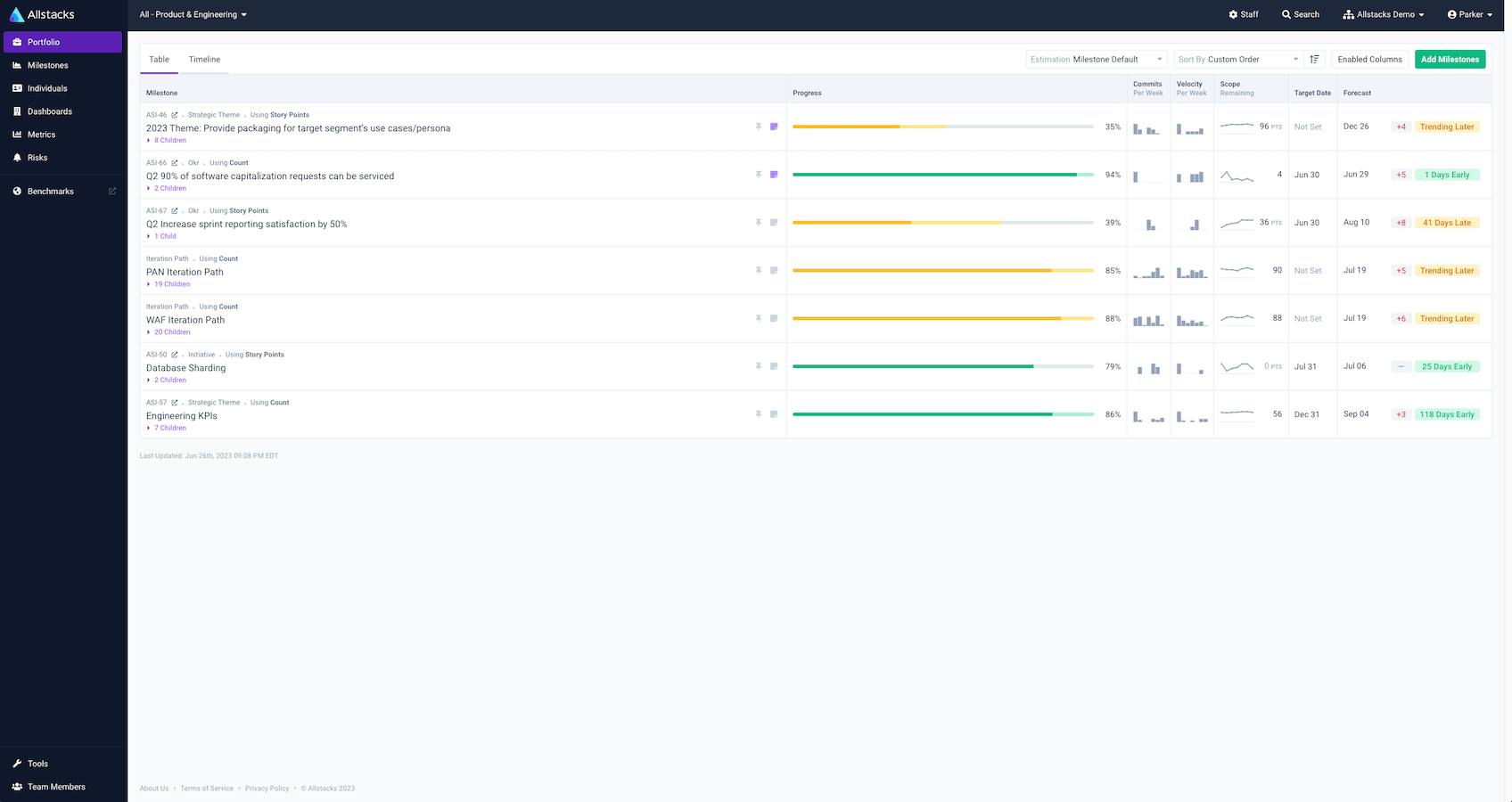 Gain Complete Visibility & Insights into Delivery