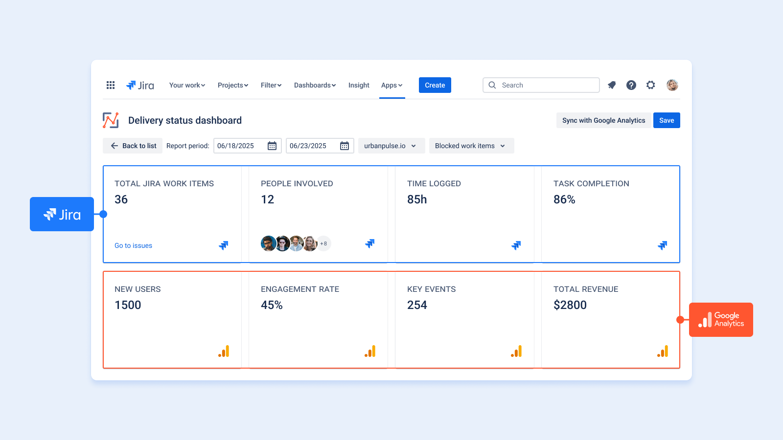 Monitor Jira work items, team effort, and task progress in one place. Connect with Google Analytics to view campaign reports, user engagement, key events, and revenue — all alongside your Jira data.
