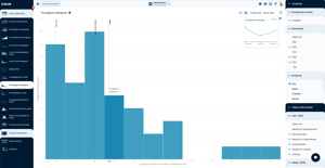 Throughput Histogram for Jira