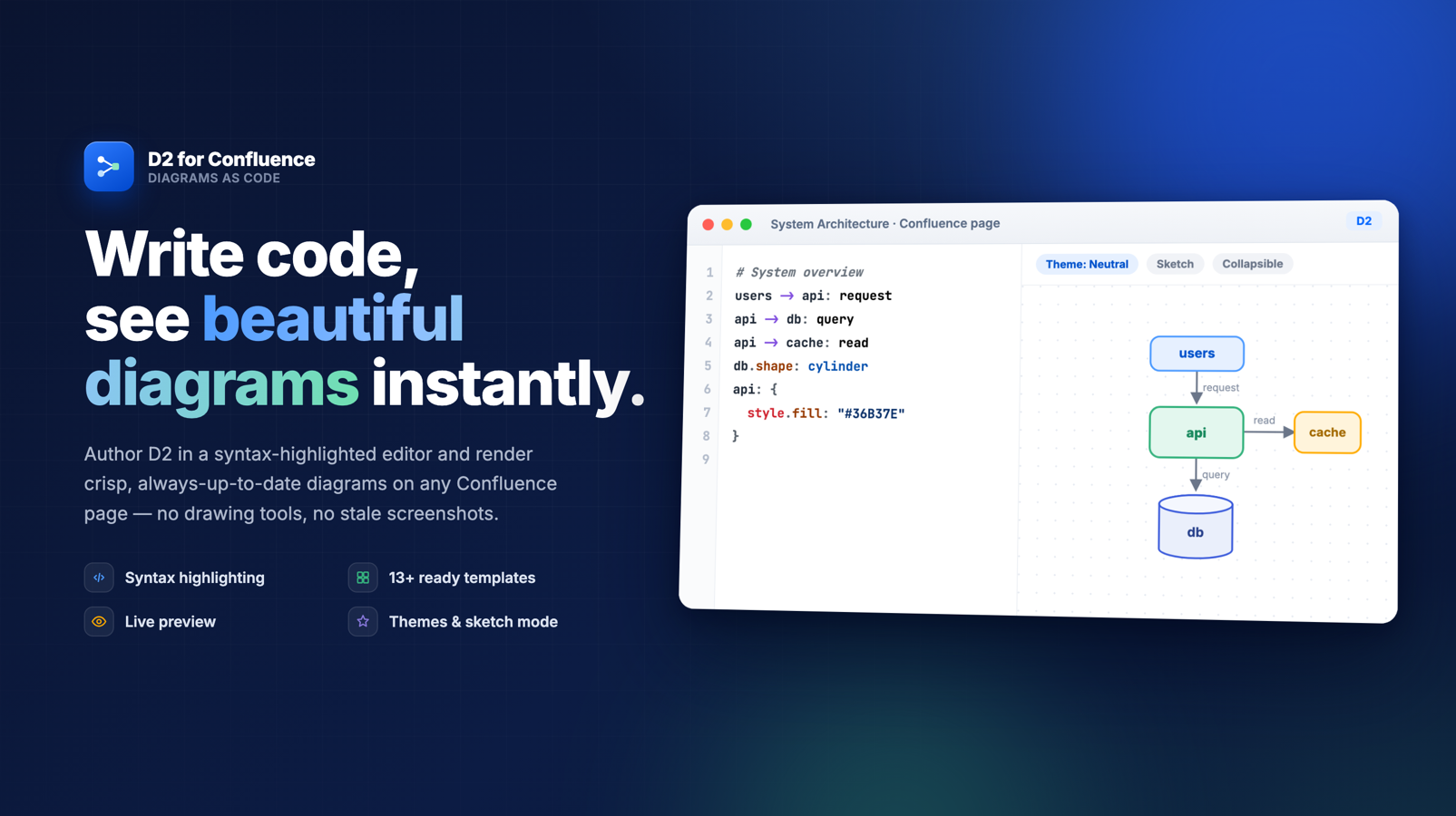 D2 for Confluence editor: write D2 code with syntax highlighting on the left, see the rendered system architecture diagram update instantly on the right — all inside a Confluence page.