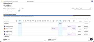 Team capacity setup: default sprint capacity, a story-points toggle, and effective capacity after holidays and time off