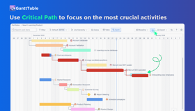 Use Critical path to focus on the most crucial activities and avoid deadlines