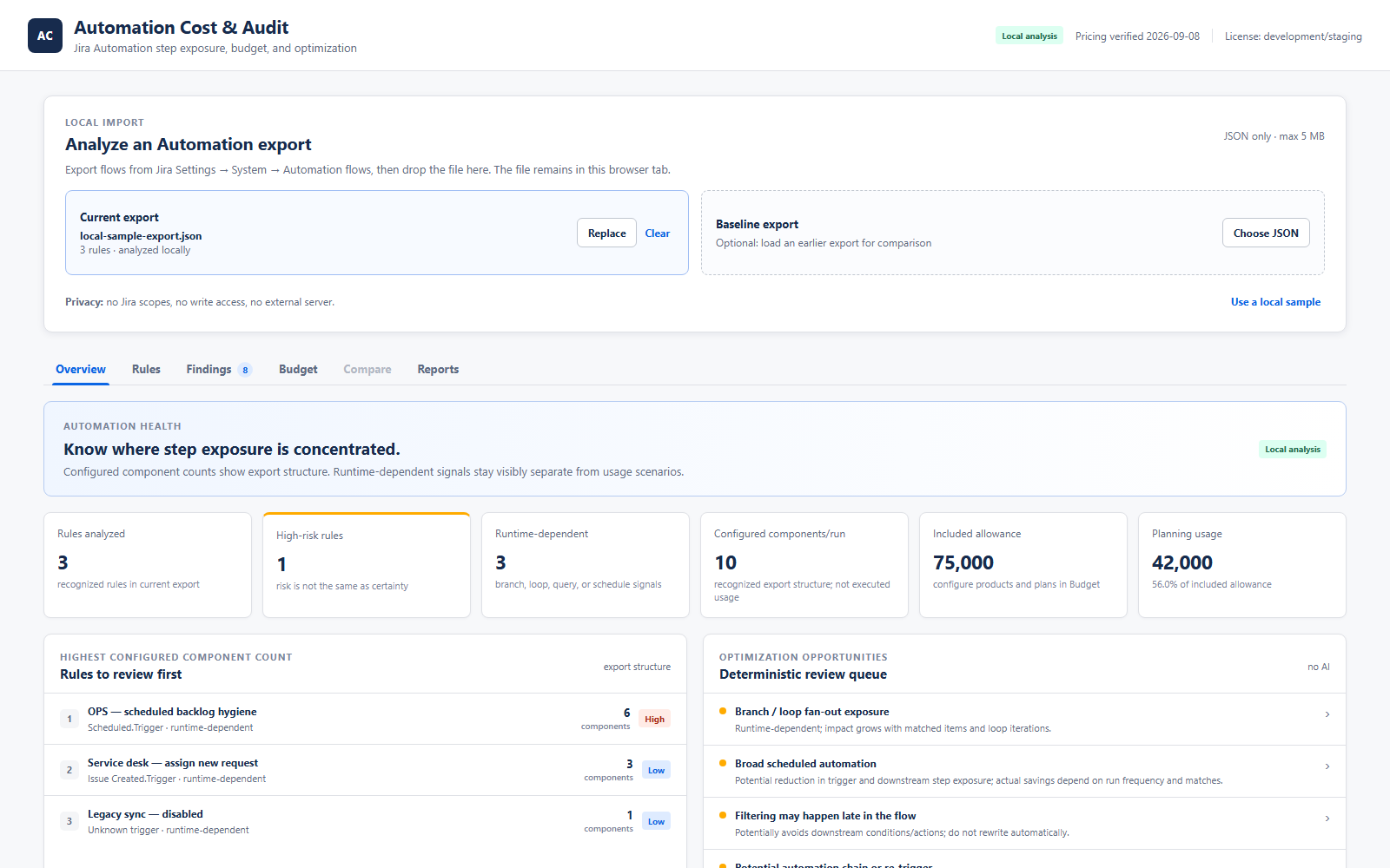 Overview of Automation rule exposure, risk signals, and configuration summary