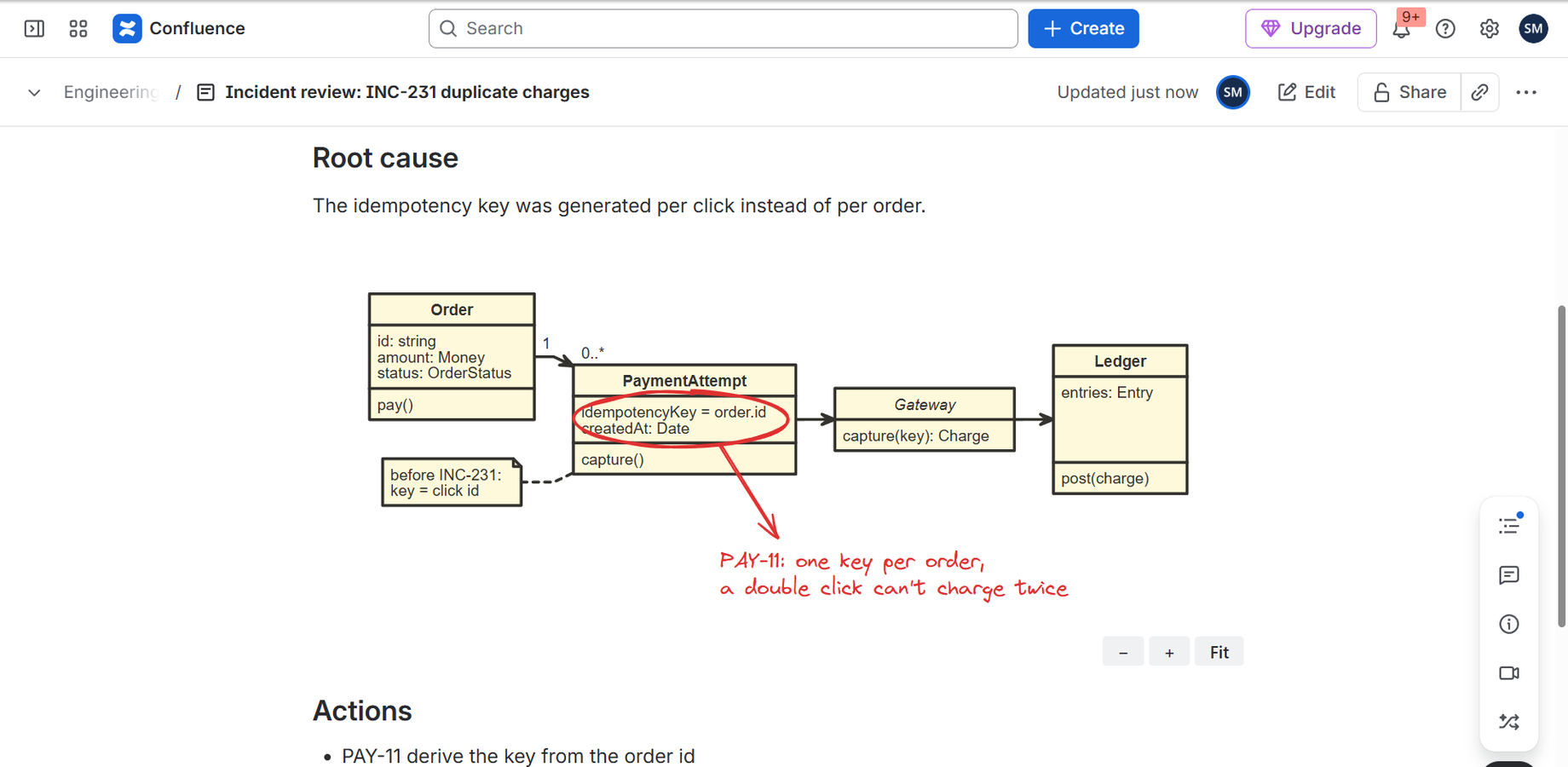 A class model and its review notes, kept with the incident review page.