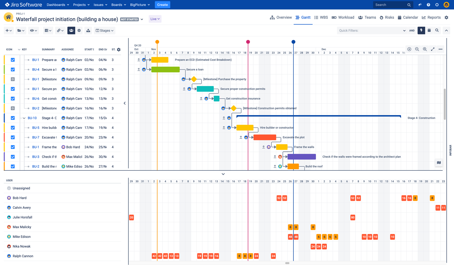 Organize your program into tasks and milestones. Use Work Breakdown Structure with any number of sub-tasks at any level. Present tasks and interdependencies. Export to MS Excel or Project.