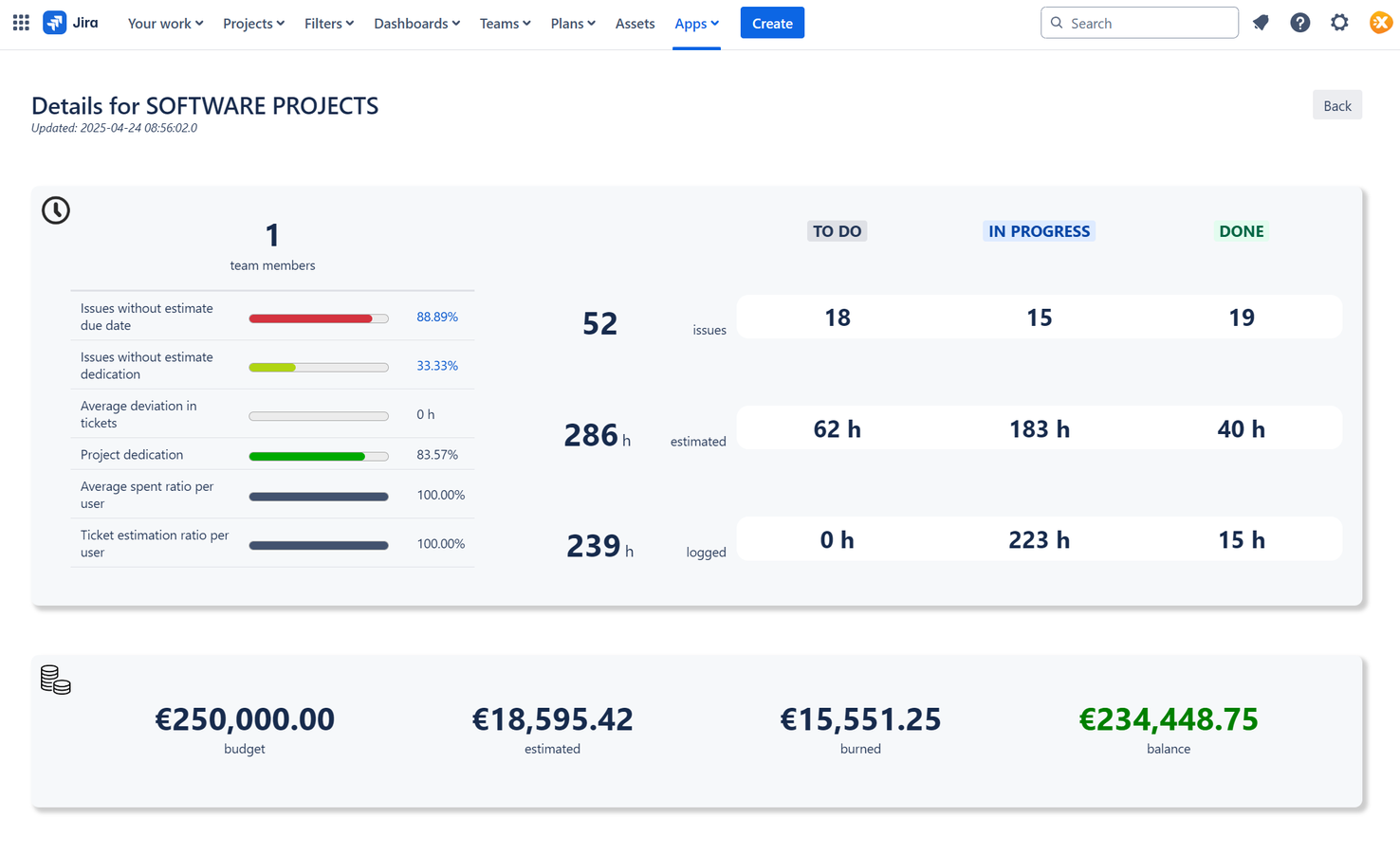Time and cost sections