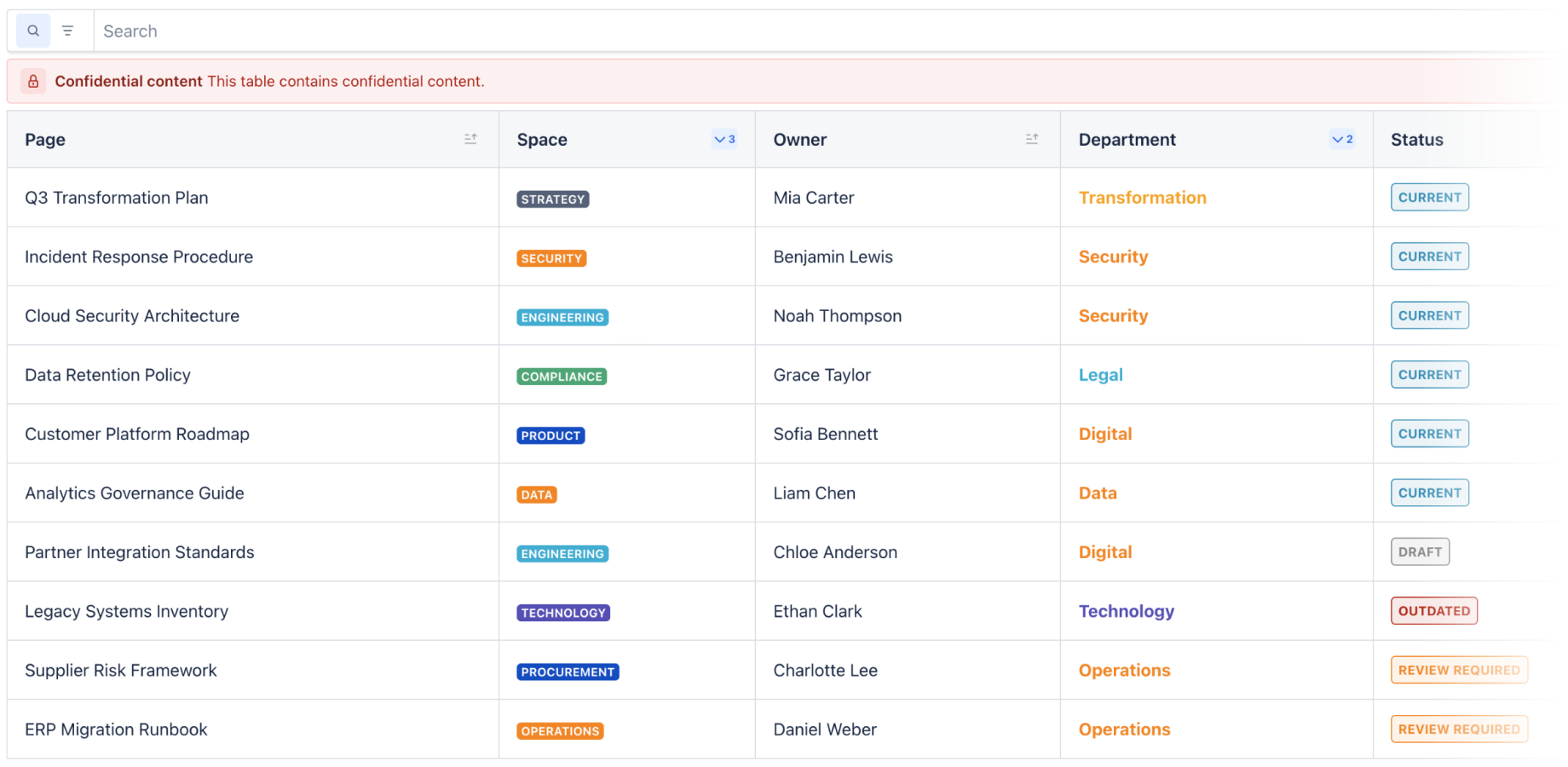 Turn Confluence pages into structured views for governance, ownership and content tracking.