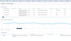 The Opsgenie Alert Details Dashboard provides detailed graphs and analytics for alert outliers, escalated alerts, and alert summaries.