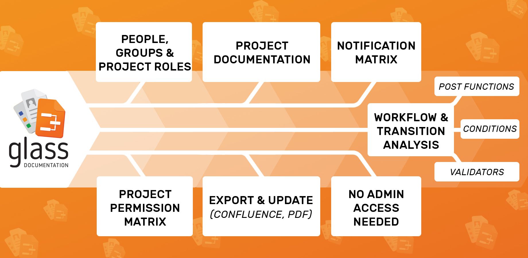 Analyze workflows, transitions, screens, fields by issue types. Overview Users and groups, permissions, notifications and learn about Jira basics.
