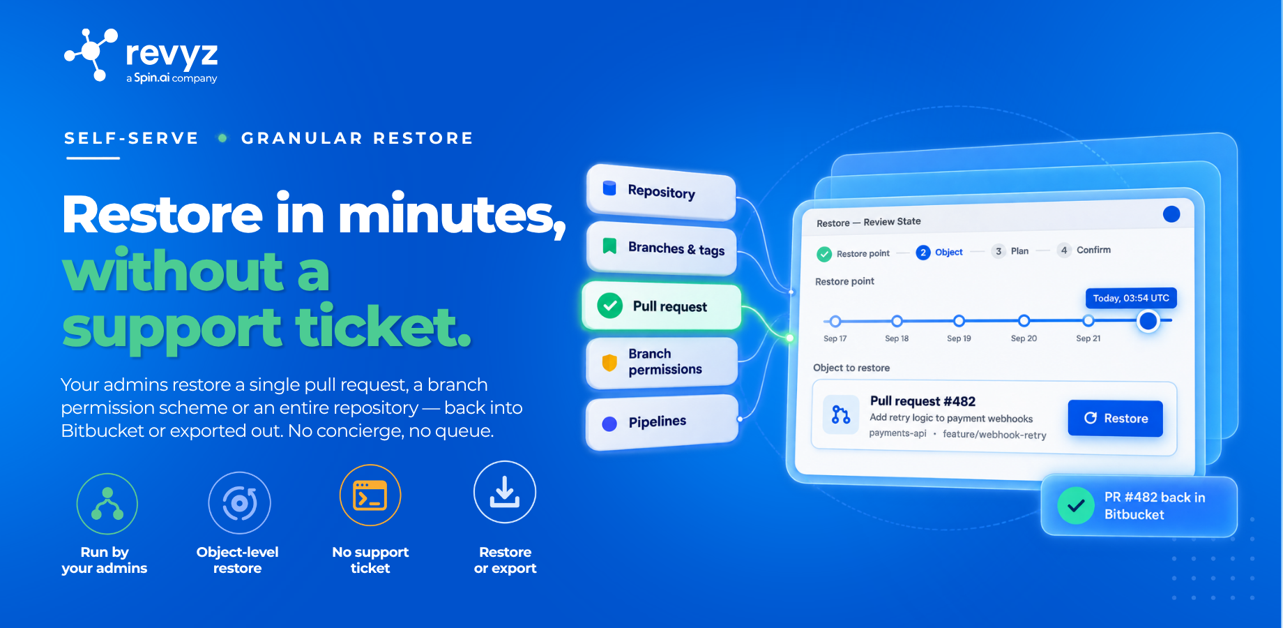 Restore wizard mid-flow: a restore point selected on a timeline, and one named pull request queued to restore - showing that object-level restore is real, not a full-workspace rollback.