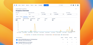 Attachment Analytics • Easily understand which attachments are most popular