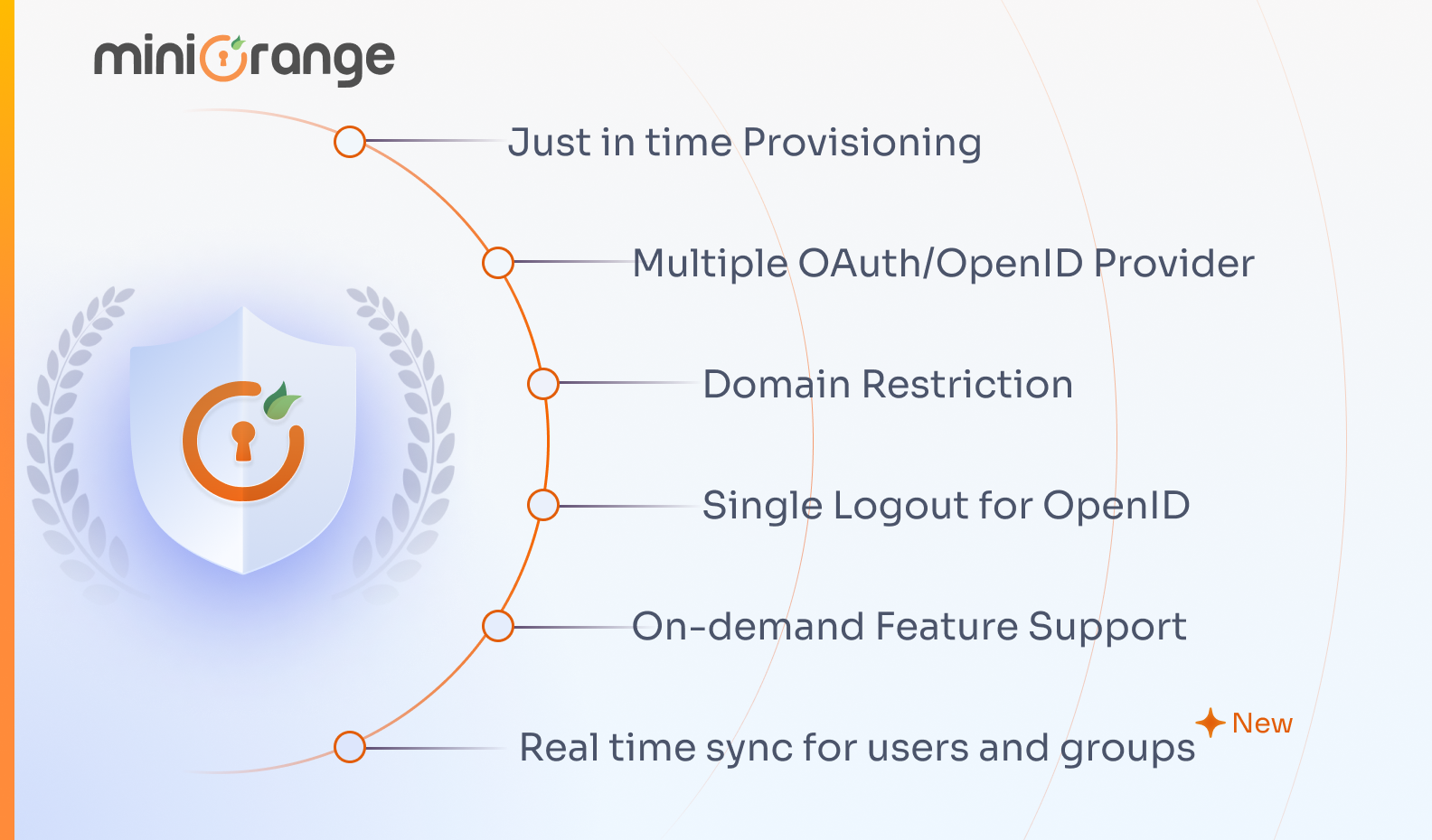 SSO for existing accounts or new users authentication.Restrict SSO with Domain Restriction.Single logout for OpenID.Secure SSO with signature validation.Protect REST API login with SSO provider.Support on-demand features