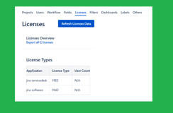 Display details of the licenses and license count