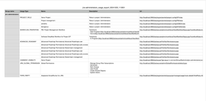 Export usage of group