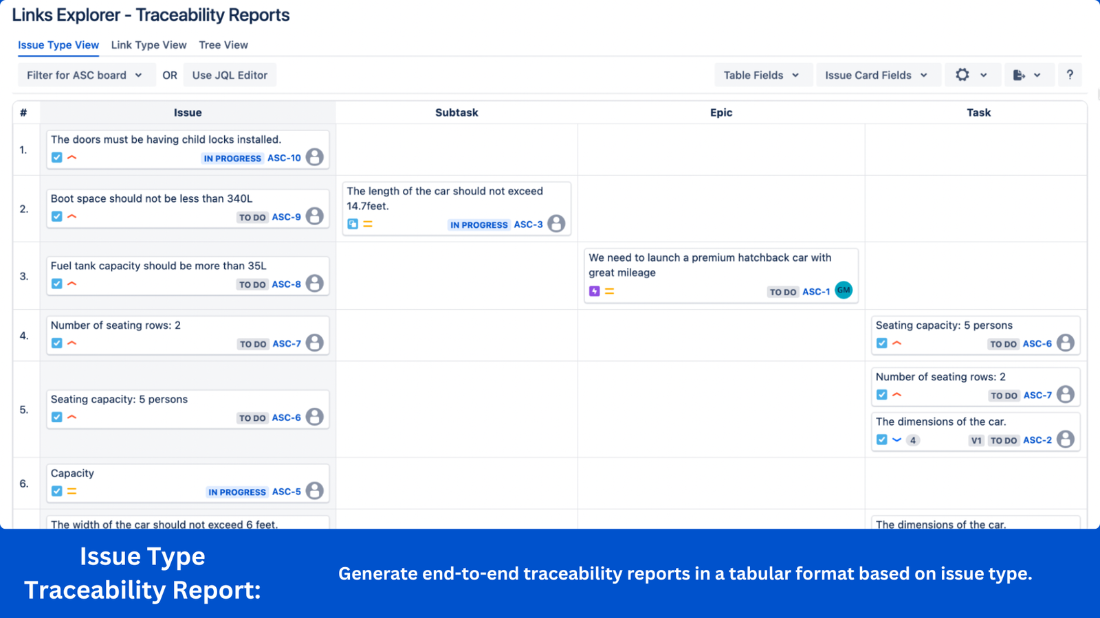 Issue Type Traceability Report