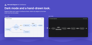 A state diagram with the hand-drawn look, in dark mode