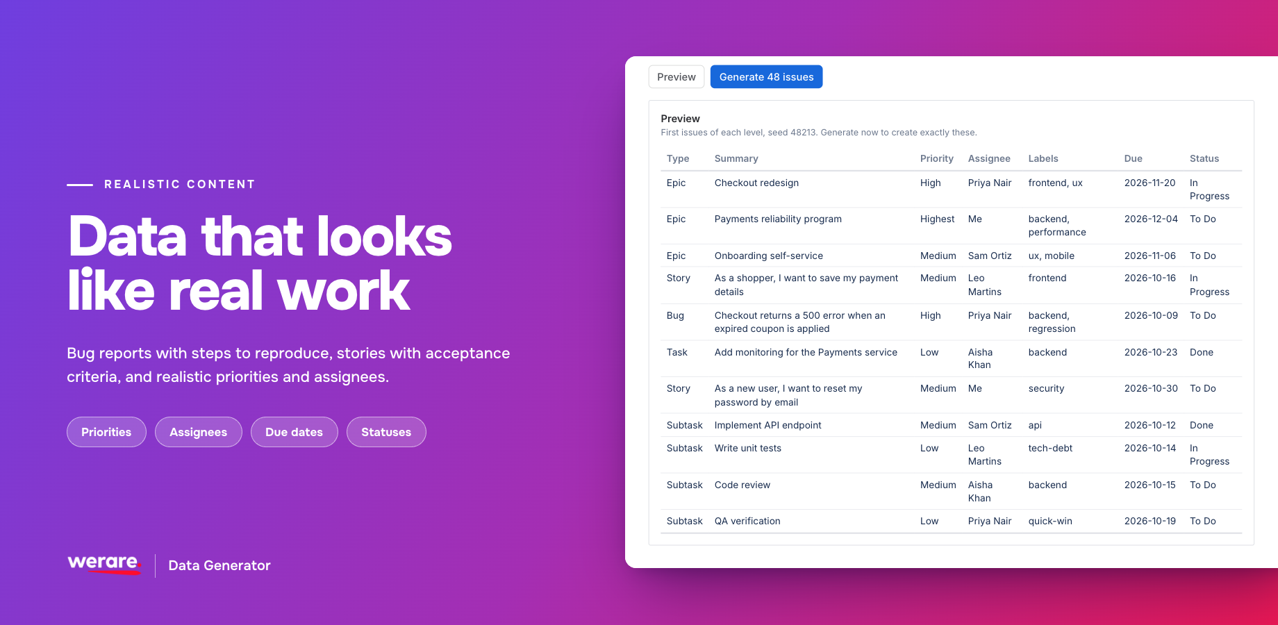 Preview the first issues of each level before generating: realistic summaries, priorities, assignees, labels, due dates and statuses. Reuse the seed with the same settings to recreate the same sample data.