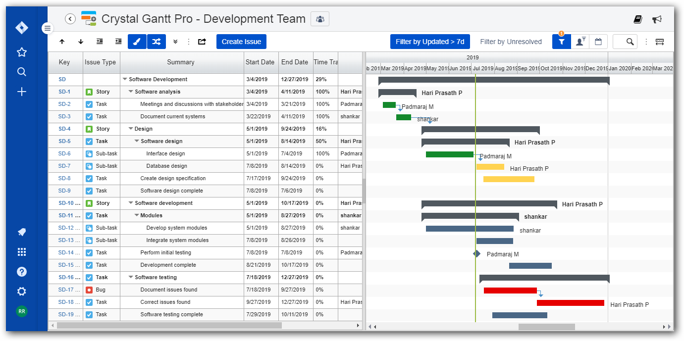 Easily distinguish tasks by priority or by critical path
