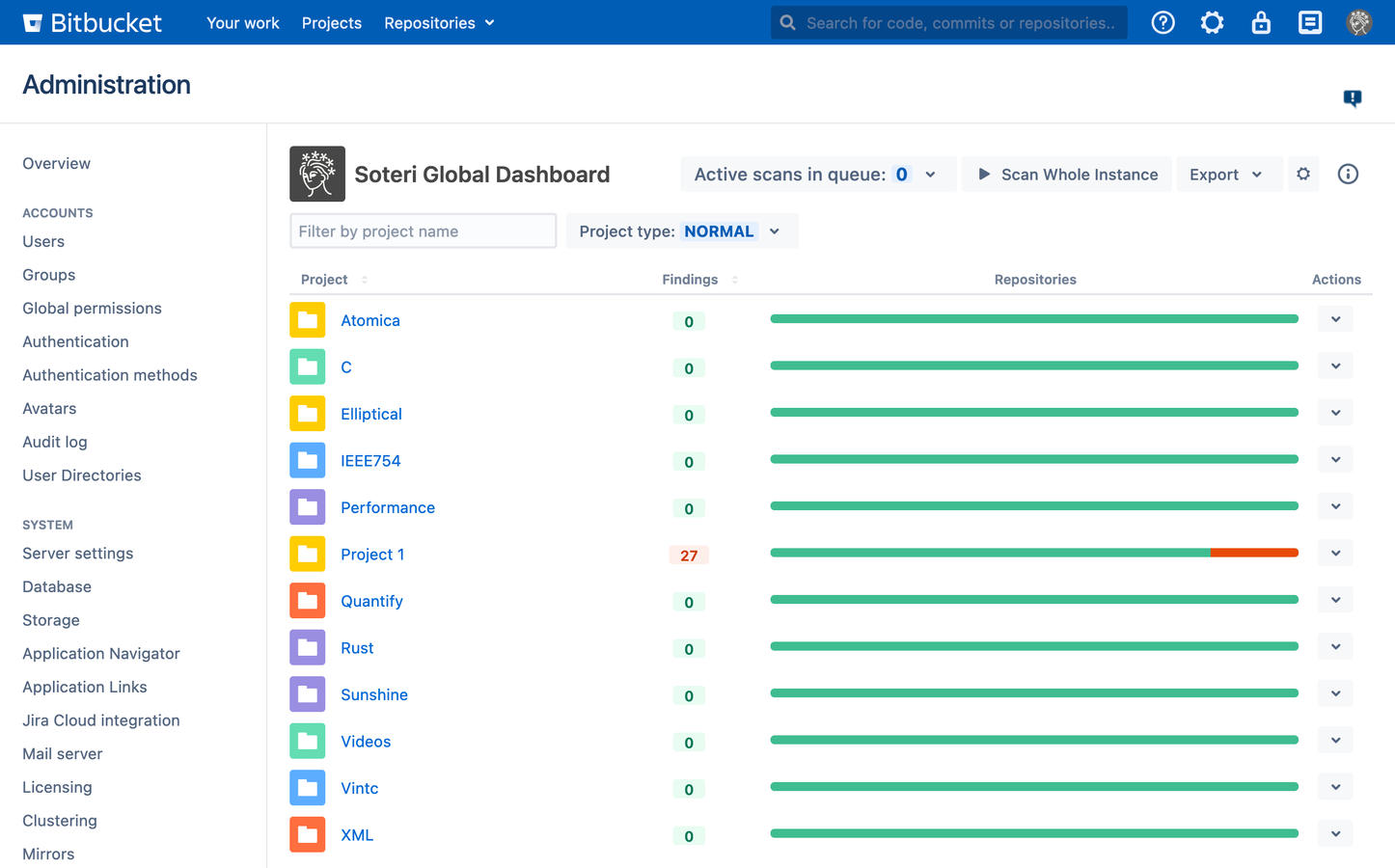 View of overall project vulnerability status in Bitbucket