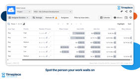 Assignee Duration report in Timepiece showing average Jira assignee time by issue type and priority, used to find workload imbalance and bottleneck users in the workflow.