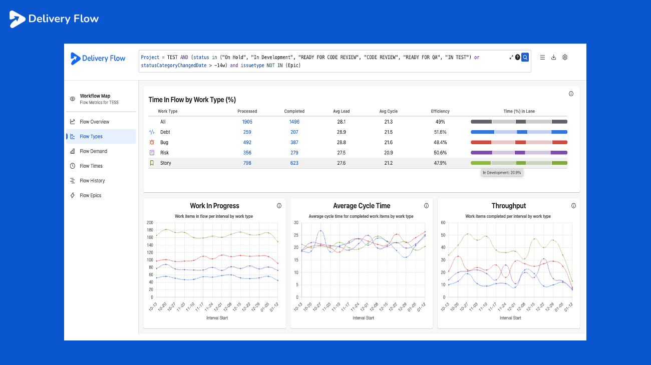 Flow types page offering Flow Metrics and Time in Flow results for all issue types enabling comparison and easy identification of problematic metrics.