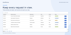 Track requests in a TableView with clear status lozenges, pagination and Edit Controls. Export records to CSV, Excel or JSON when you need them.