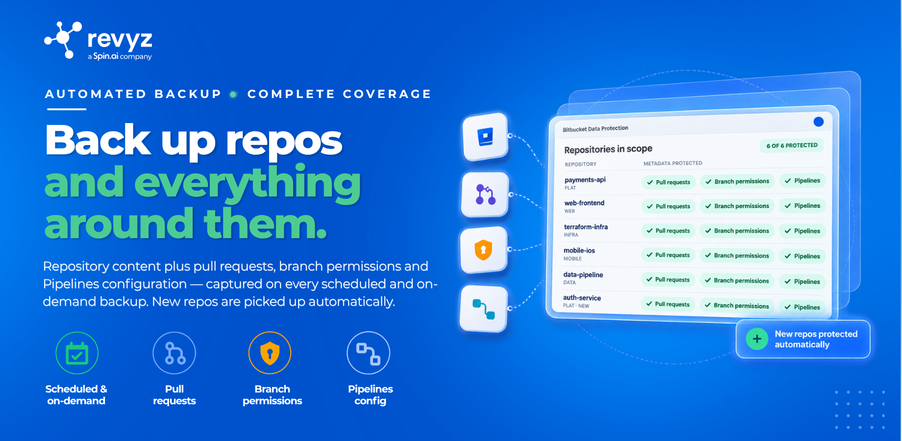 Repository list with a metadata column - each repo showing badges for pull requests, branch permissions and Pipelines config, all marked protected. Six to eight rows, cropped tight, no sidebar or top nav.