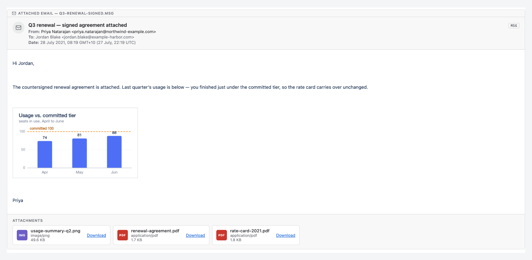 A .msg attachment rendered on a Confluence page: header band with subject, sender, recipients and date, body with inline images, and attachment tiles with per-item download.