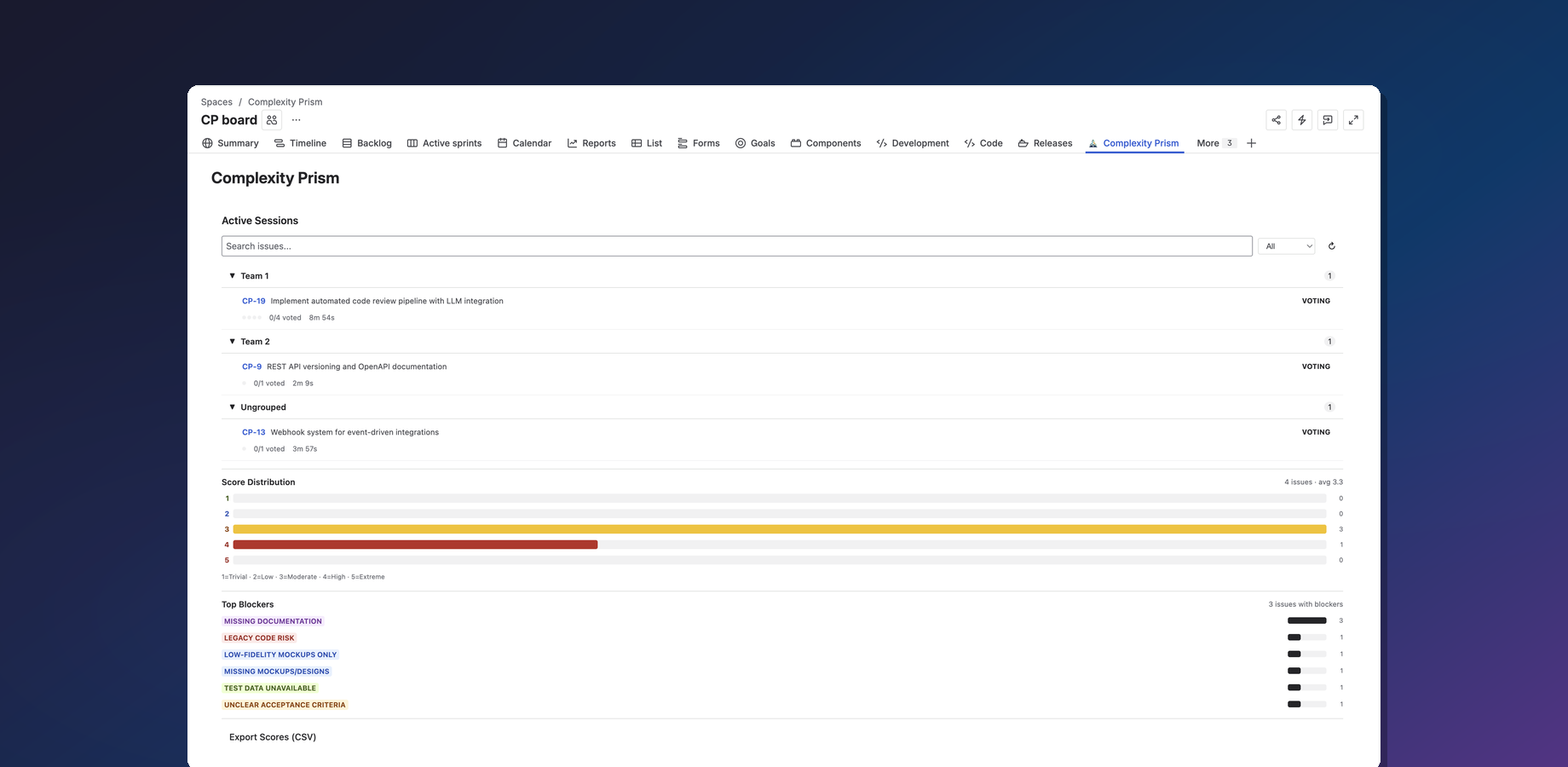 Project page dashboard showing active sessions, score distribution, and top blockers
