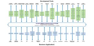 OOTB Integrations with 110+ tools