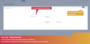 View all processes and their interaction via links using our process net