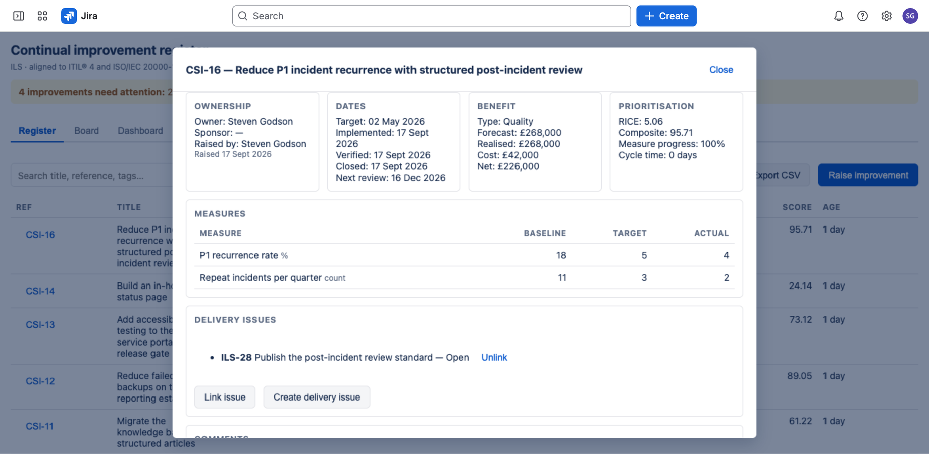 One improvement: ownership, dates, benefit case, prioritisation and the Jira issues delivering it. Link an issue that exists, or create one from the improvement, and the audit trail records the issue and who linked it.