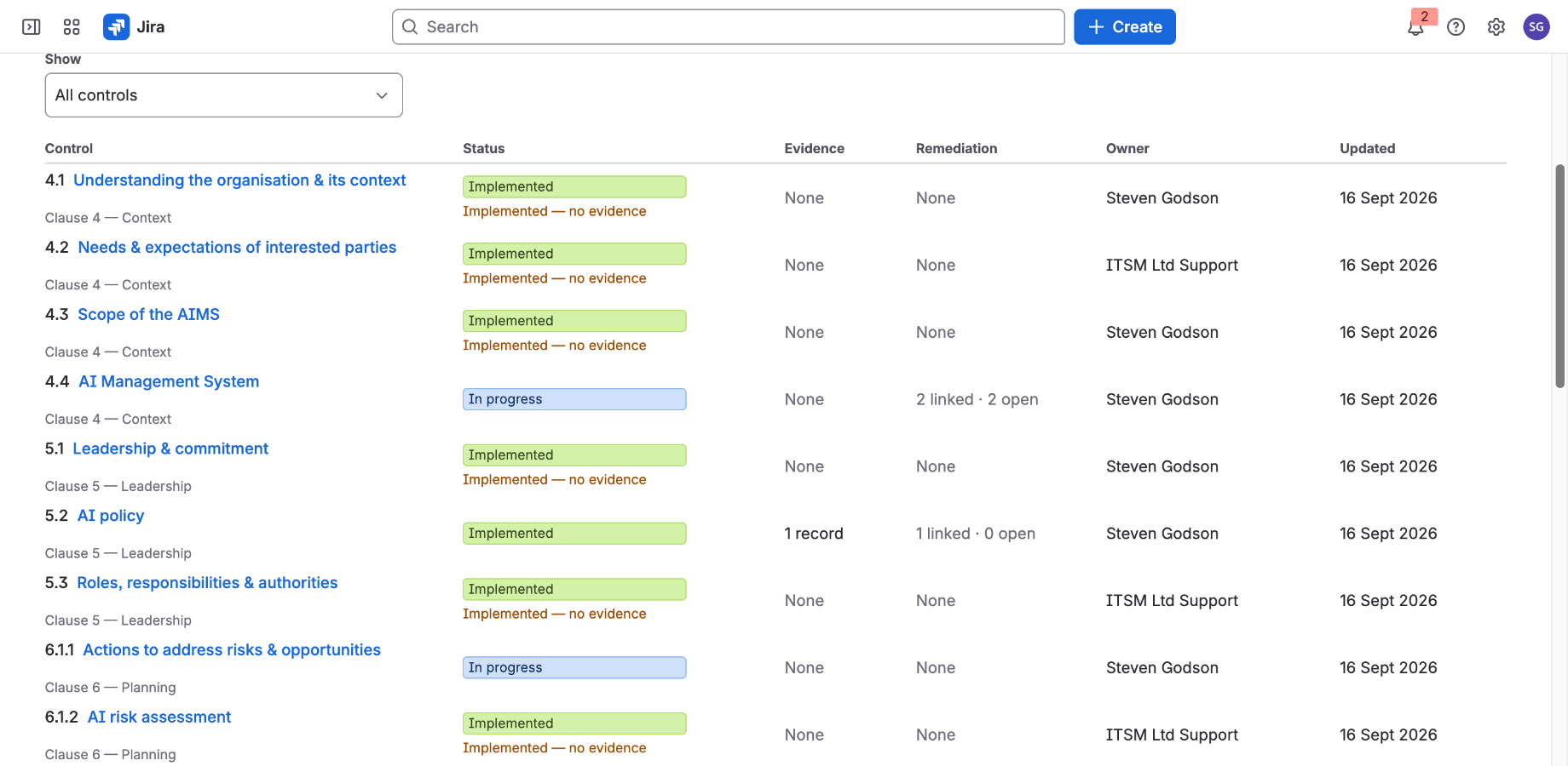The gap tracker: 65 controls with their evidence, linked Jira work and owner. An implemented control without current evidence says so.