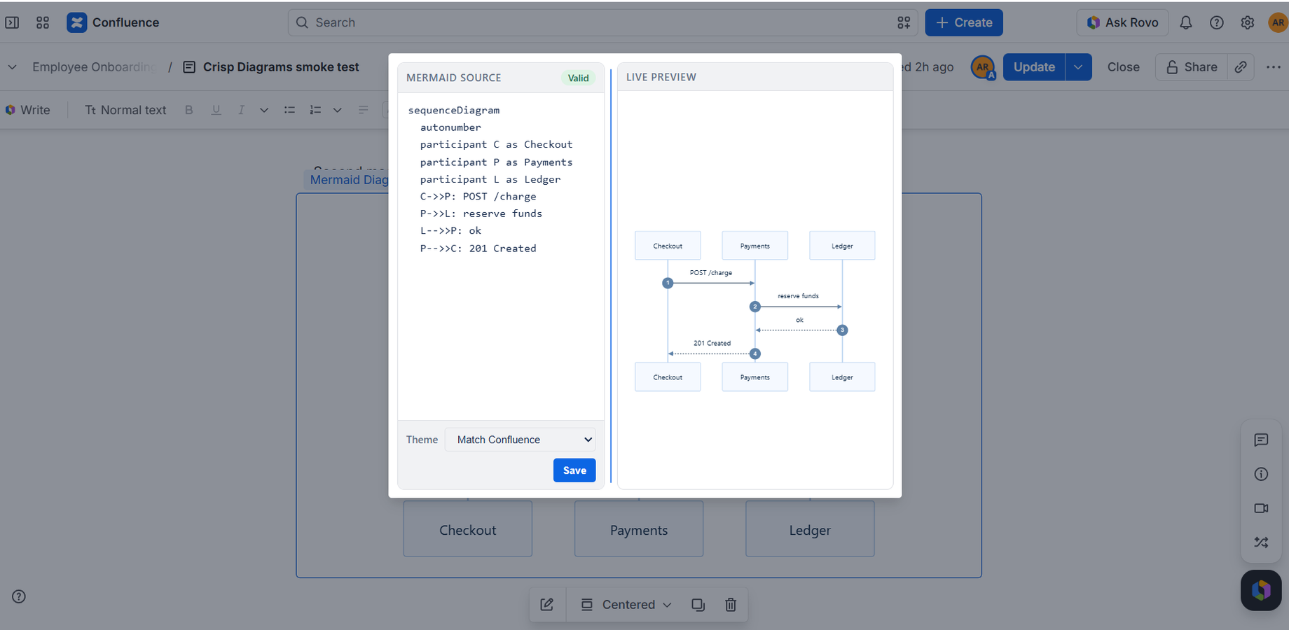 The macro editor at the width Confluence gives it: Mermaid source on the left, the diagram redrawing on the right