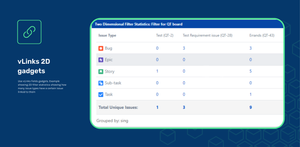 Display issue link data in 2D gadgets